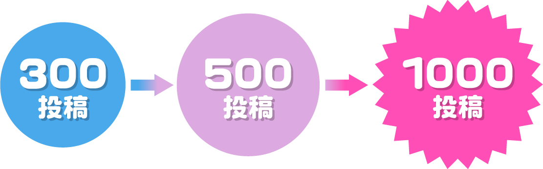 300投稿→500投稿→1000投稿