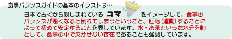 食事バランスガイドの基本イラストは…