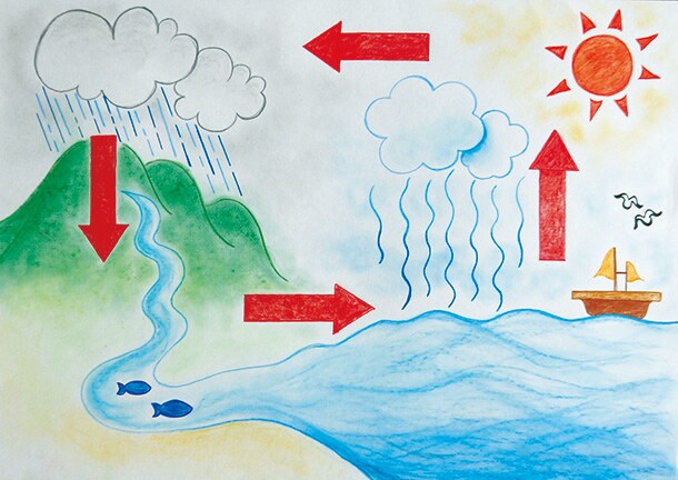 私たちのくらしとお水 私たちのくらしとお水