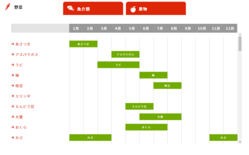 四季の旬カレンダー