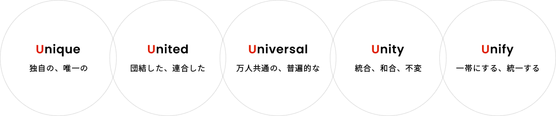 Unique 独自の、唯一の United 団結した、連合した Universal 万人共通の、普遍的な Unity 統合、和合、不変 Unify 一帯にする、統一する