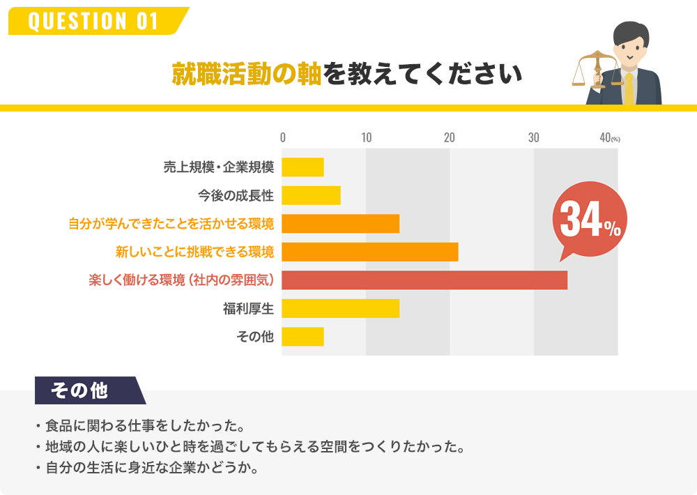 QUESTION 01