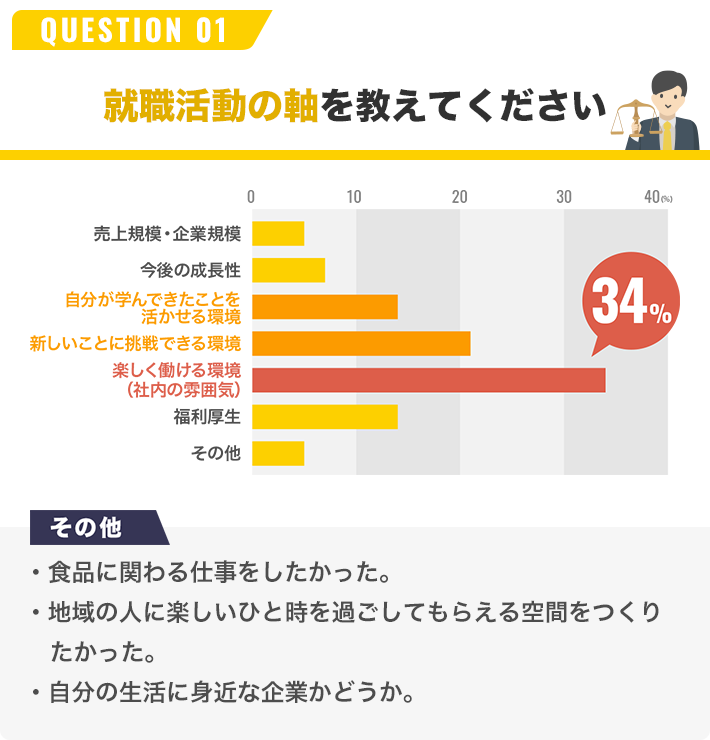 QUESTION 01