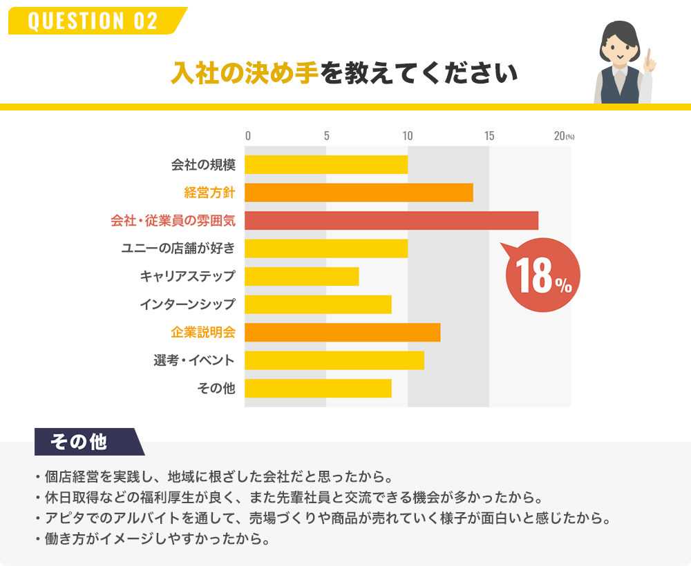 QUESTION 02