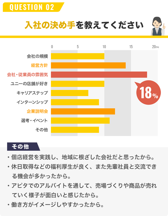 QUESTION 02