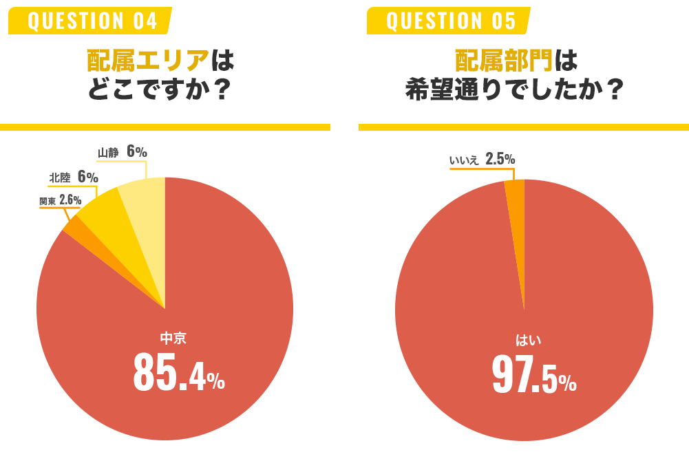 QUESTION 04-05