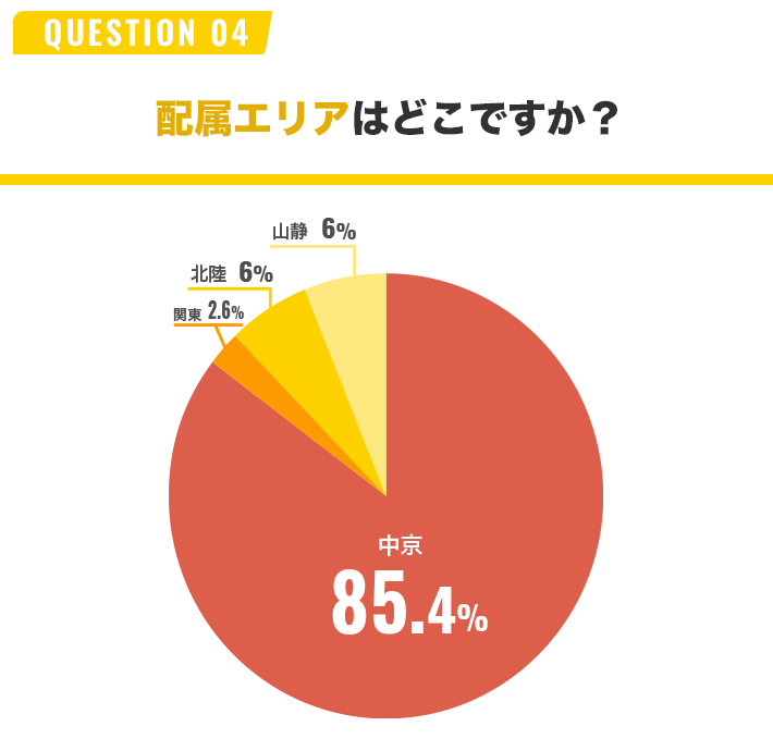 QUESTION 04