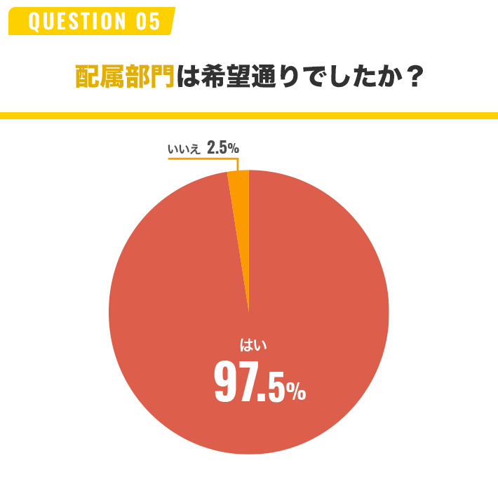 QUESTION 05