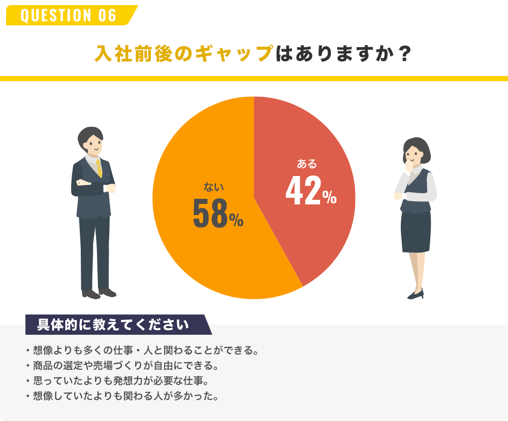 QUESTION 06