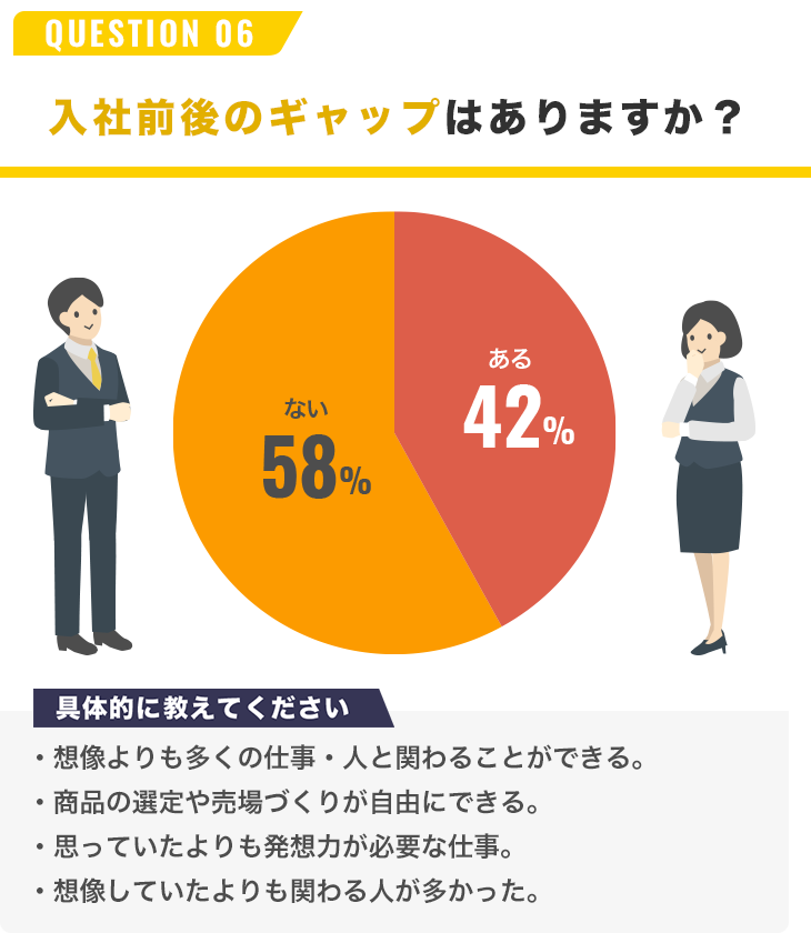 QUESTION 06