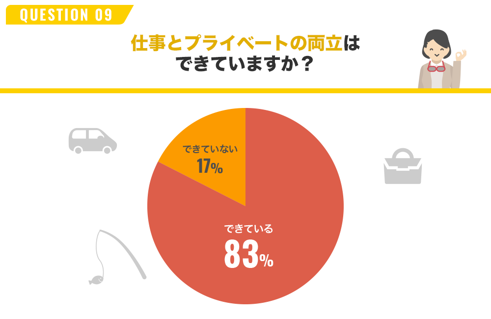 QUESTION 09