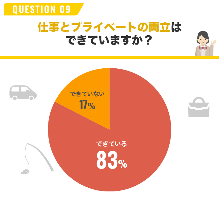 QUESTION 09