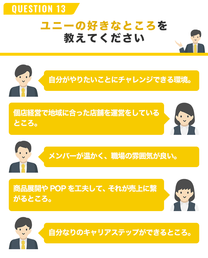 QUESTION 13