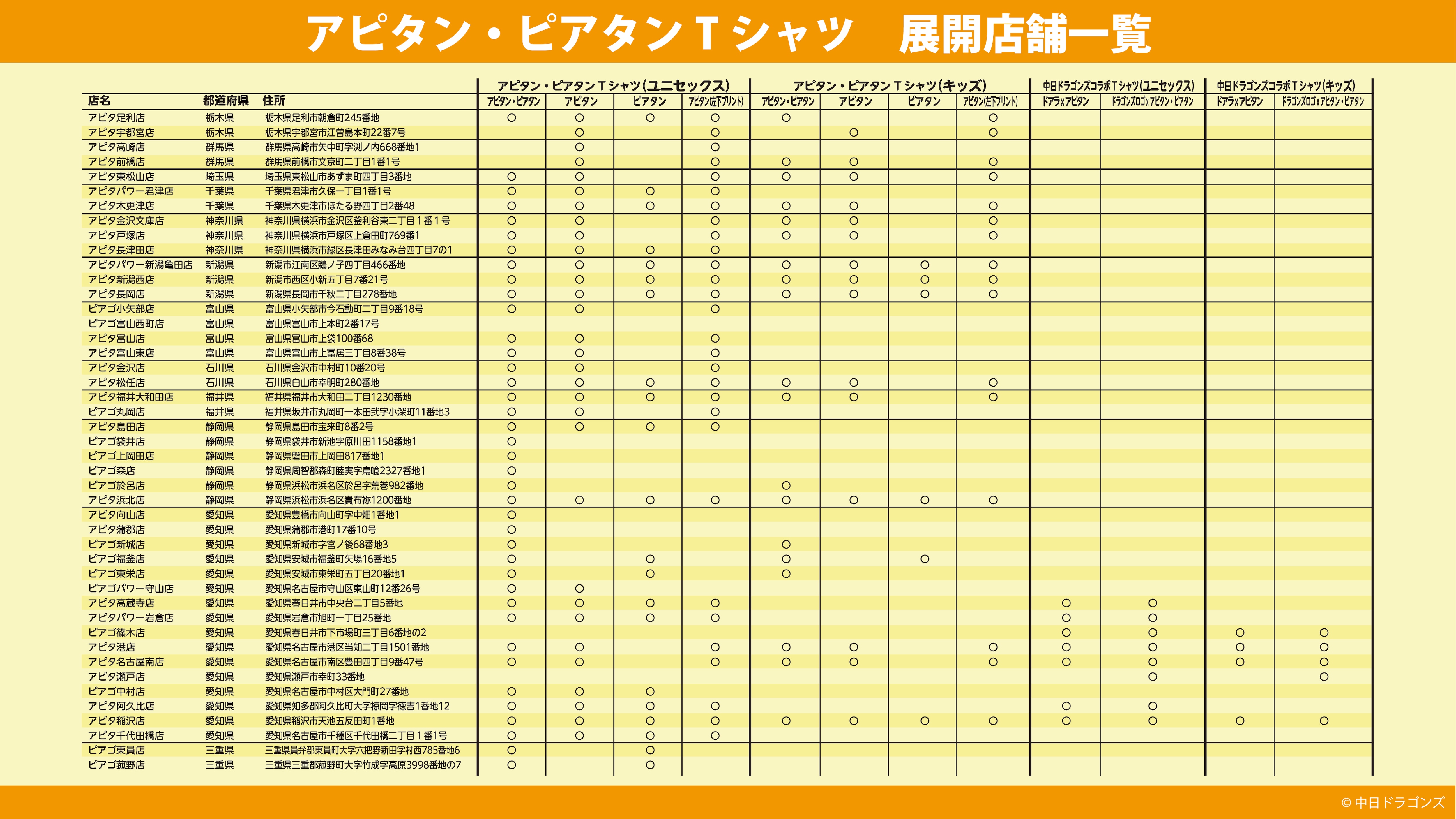 各商品のお取り扱い店舗