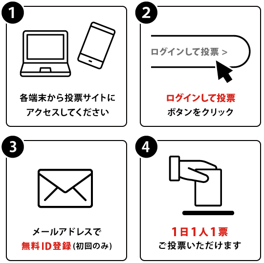オンライン投票の手順