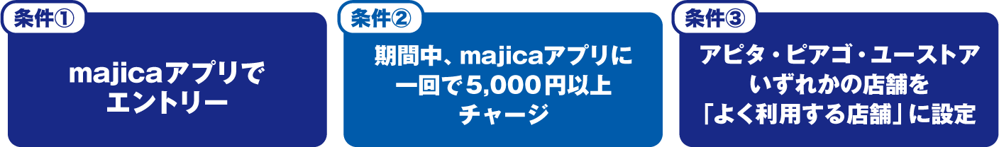 サンキュークーポンプレゼントの条件