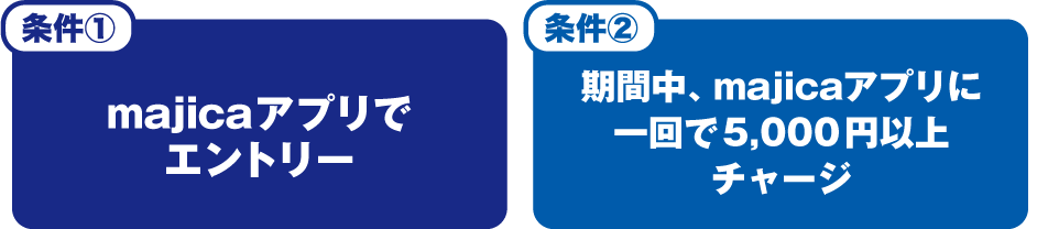 たまご1円クーポンプレゼントの条件