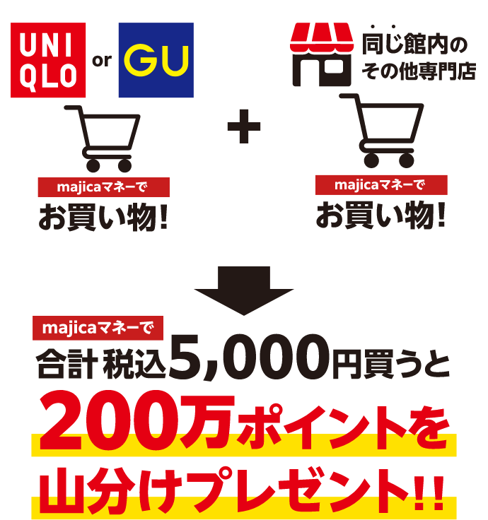 ユニクロorジーユーmajicaマネーでお買い物！ + 同じ館内のその他専門店majicaマネーでお買い物！
              majicaマネーで合計税込5,000円買うと200万ポイントを山分けプレゼント!!
