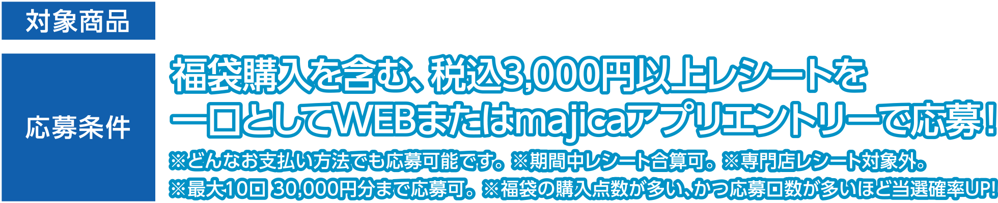 対象商品・応募条件