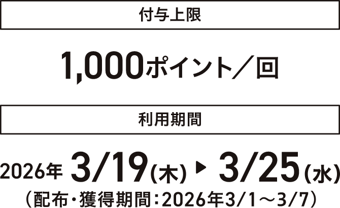 付与上限 1,000ポイント/回 利用期間 2026年 3/19（木）▶3/25（水）（配布•獲得期間：2026年3/1～3/7）