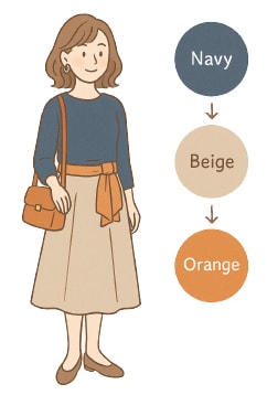 配色ルール図解