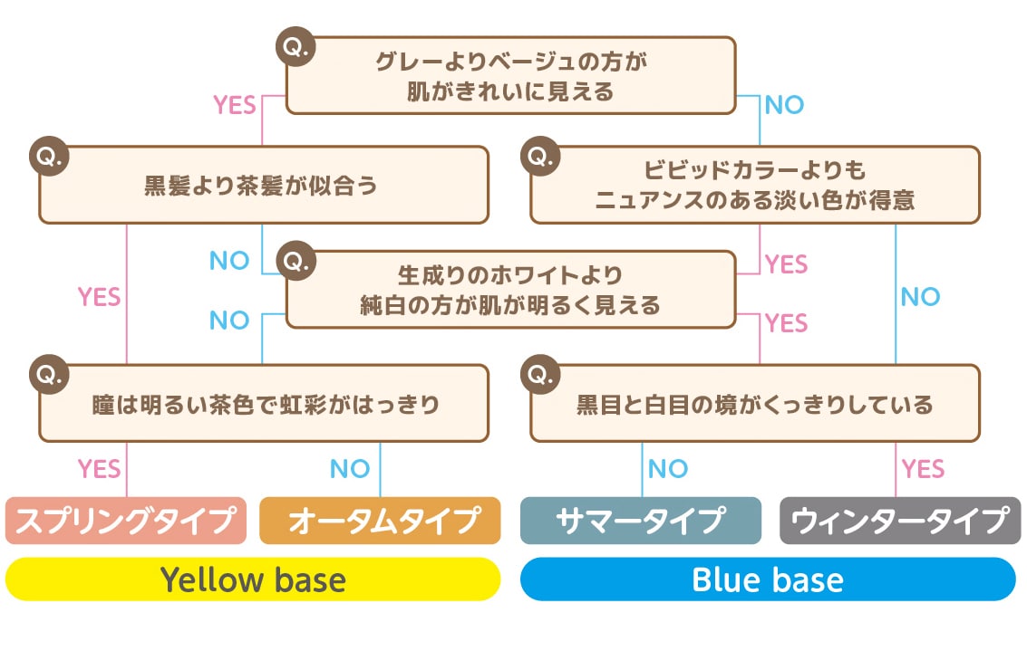 パーソナルカラーチャート