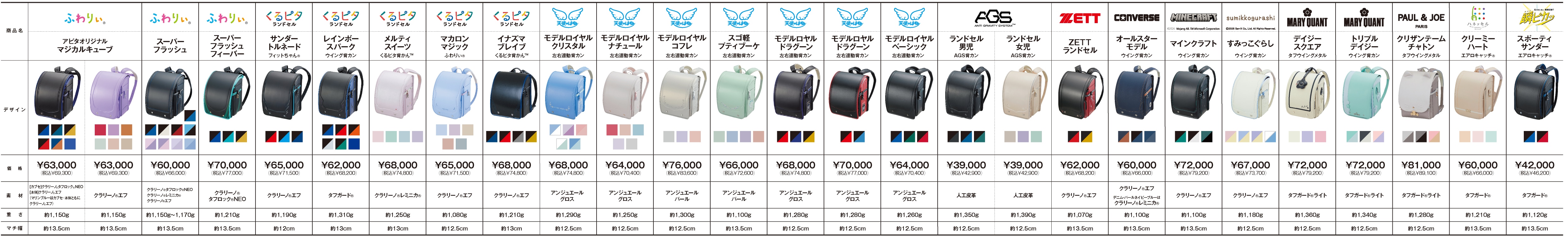 ランドセルスペック一覧表