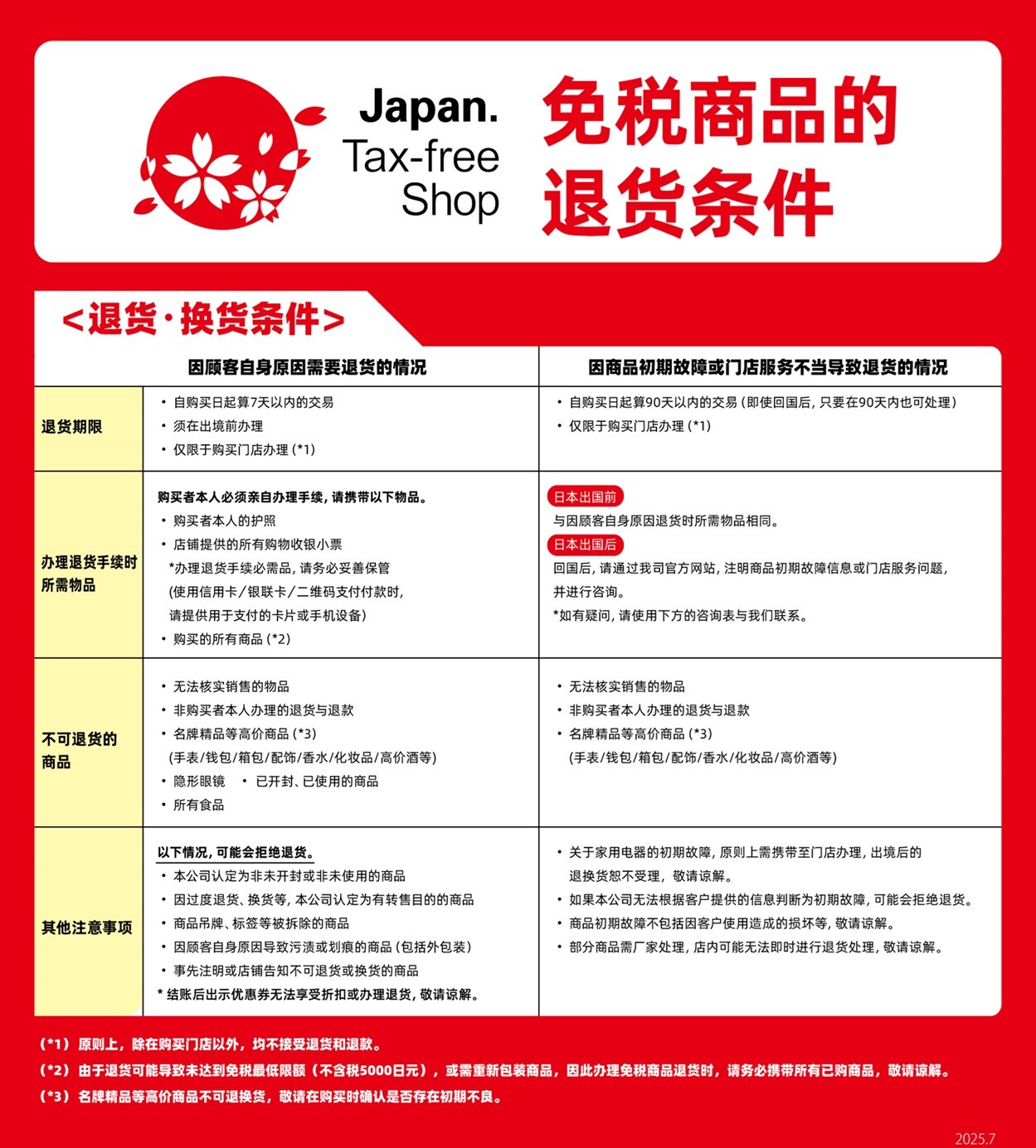 免税購入商品の返品条件