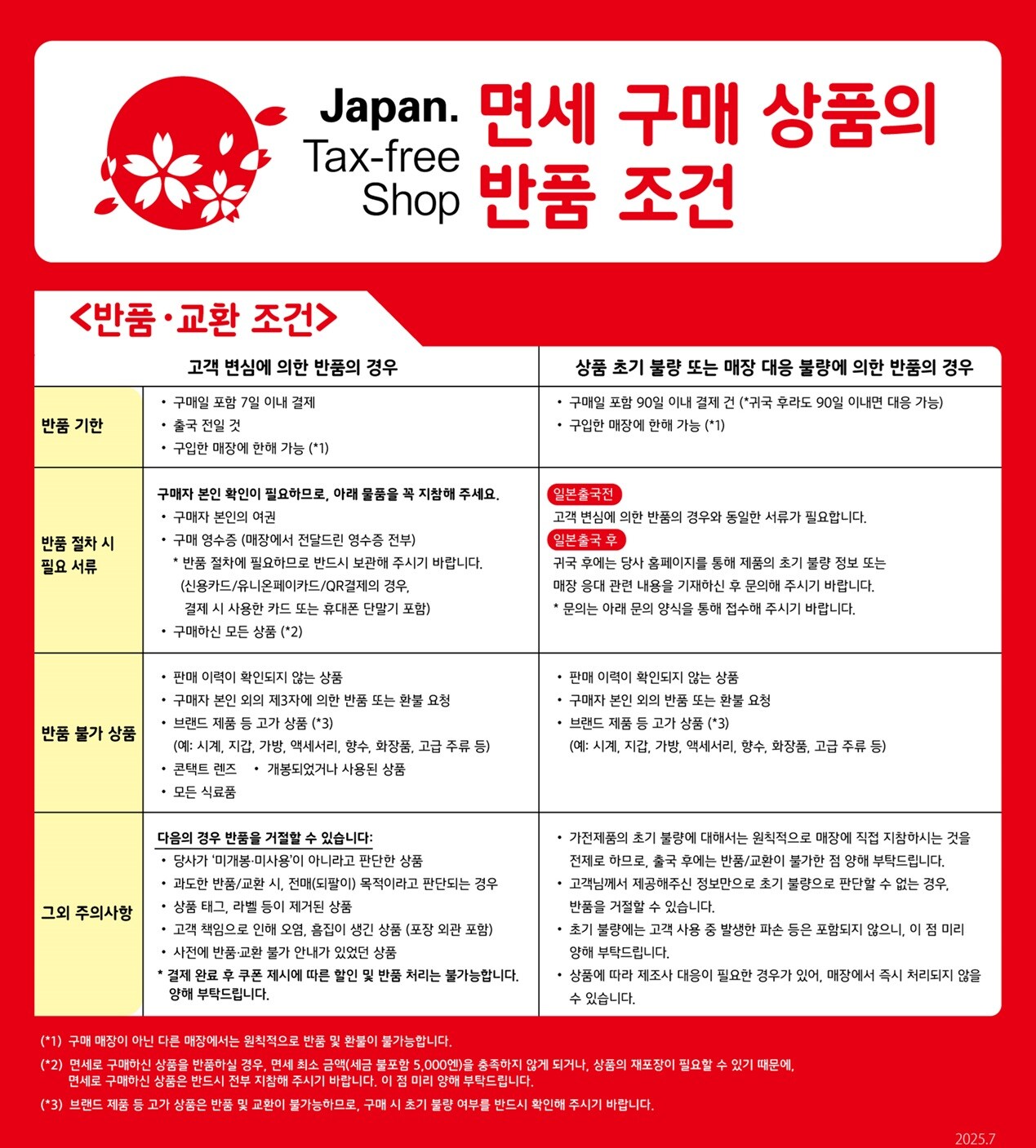 免税購入商品の返品条件