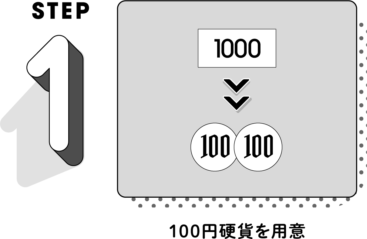 1.100円硬貨を用意。